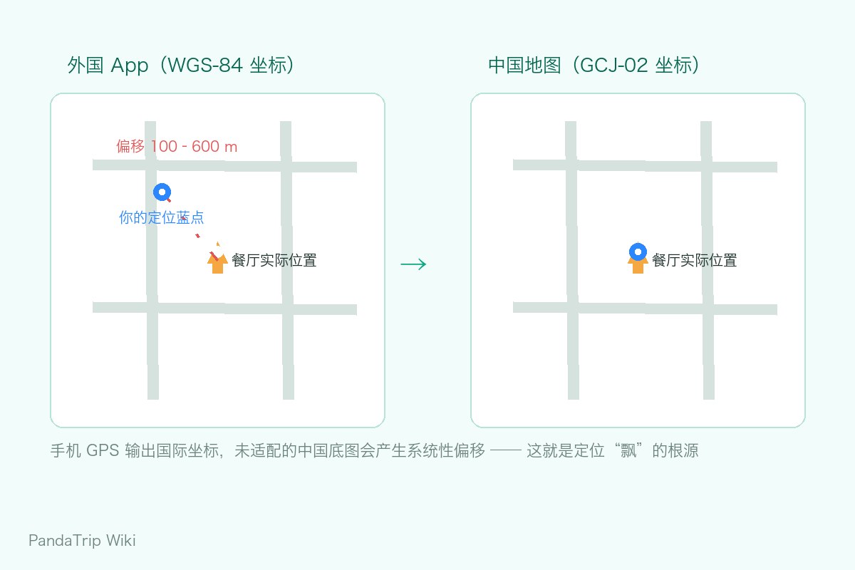 Google Maps (left) vs Amap (right): search results for the same area