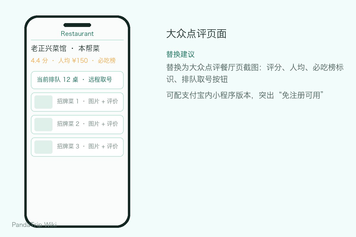 A restaurant page on Dianping, showing the rating, average spend per person, and queue status